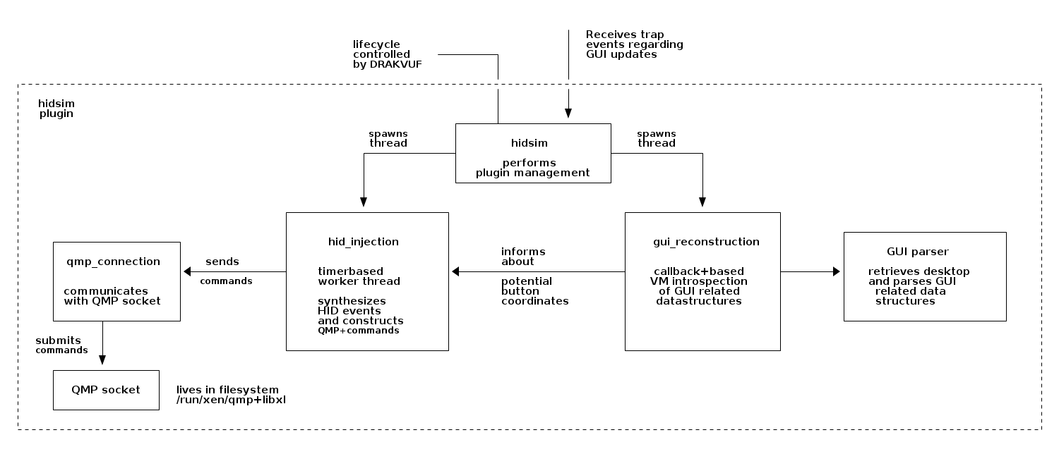 High-level overview of the plugin