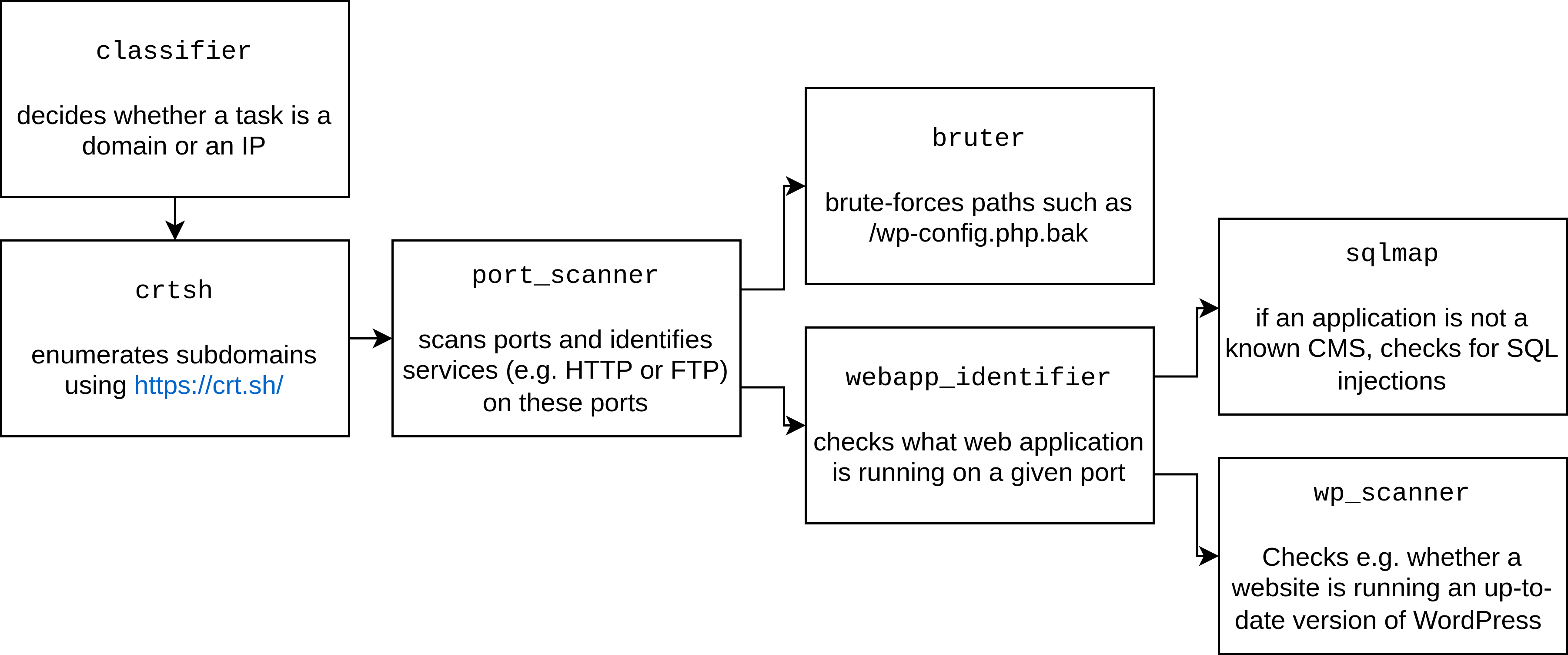 Artemis example module